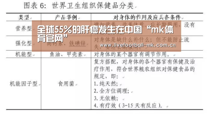 全球55%的肝癌发生在中国“mk体育官网”(图4) mk体育官网